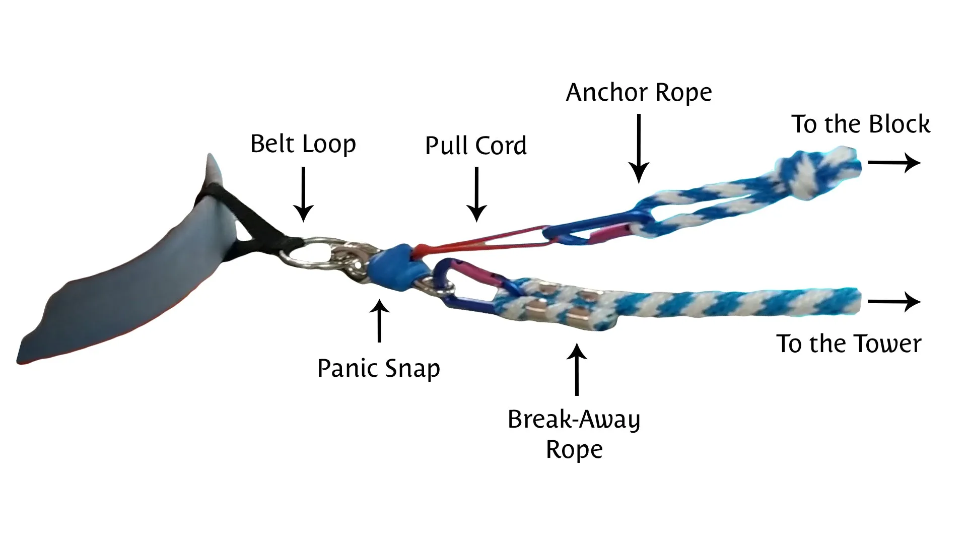 Break-Away