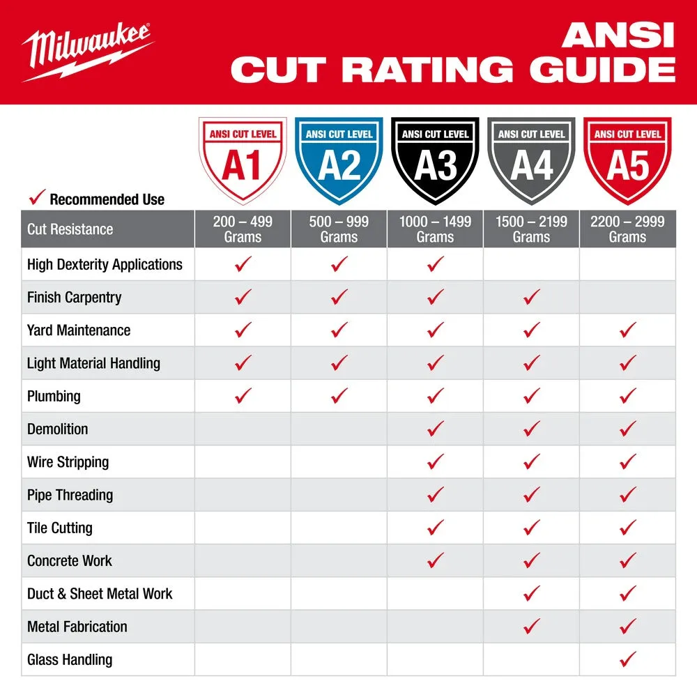 Milwaukee 48-22-8931B 12PK Cut 3 Dipped Gloves – M [A3]